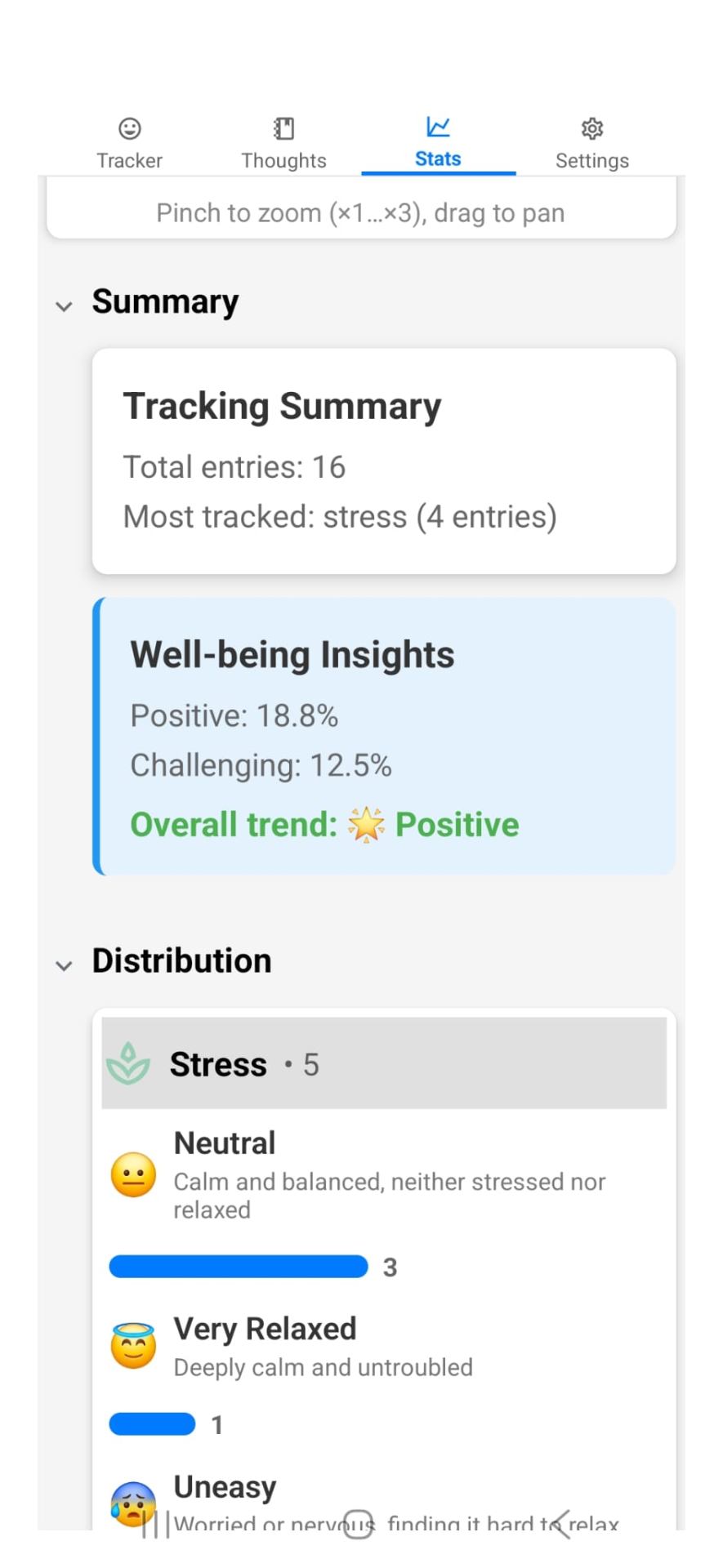 Self Tracker — Master Your Inner Rhythm